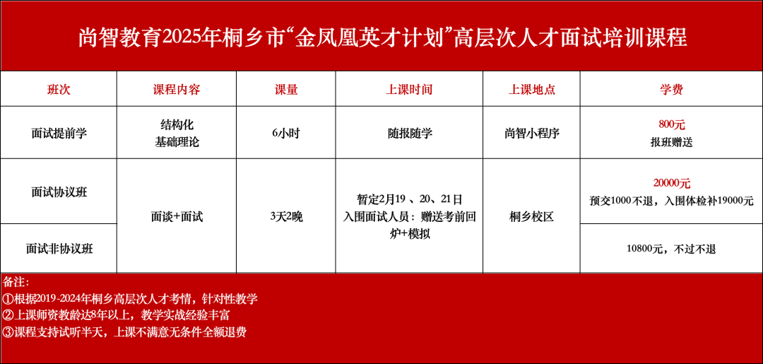 2025年桐乡市“金凤凰英才计划”高层次人才面试培训课程