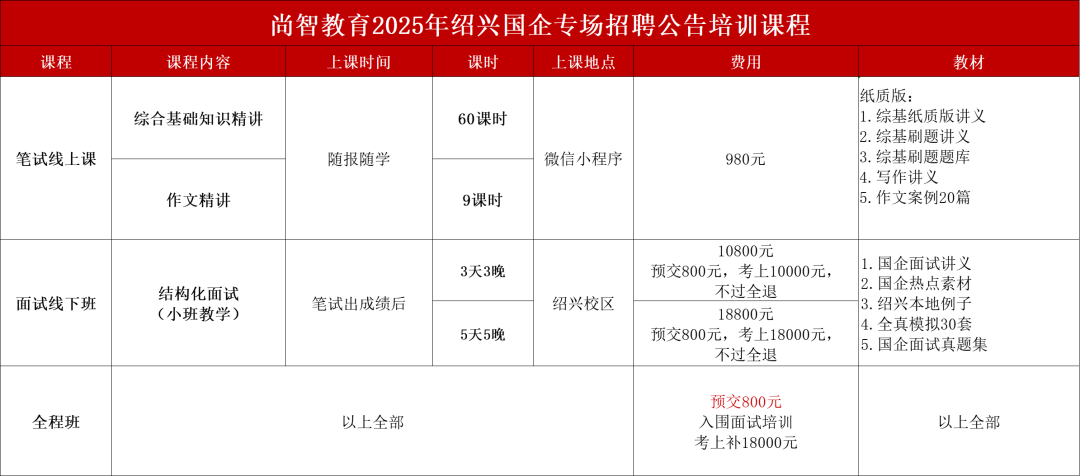 尚智教育2025年绍兴国企招聘培训课程