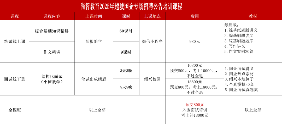 2025年越城国企专场招聘培训课程