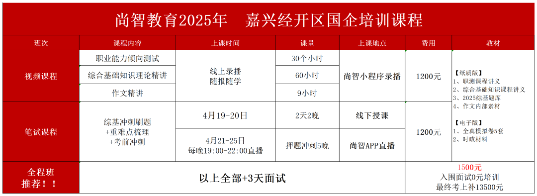 2025年嘉兴经开区国企培训课程