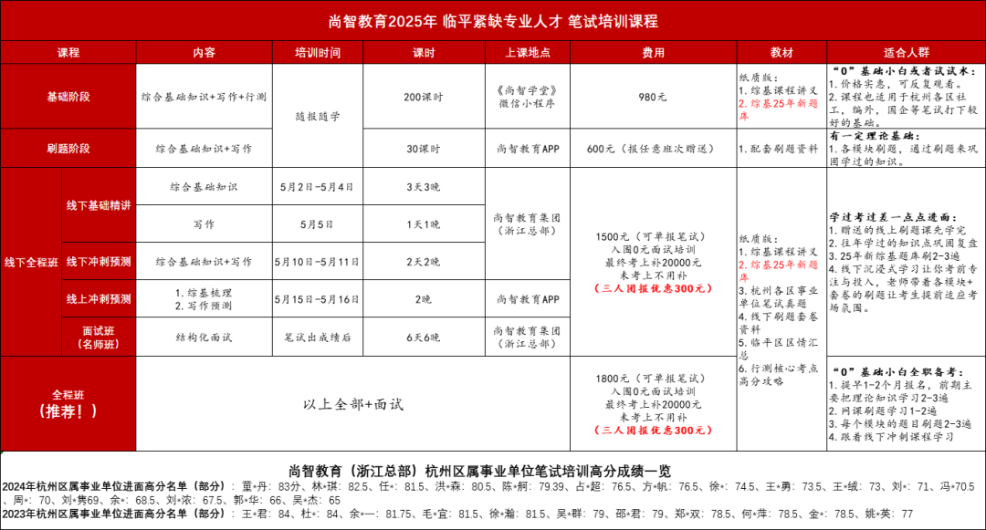 2025年临平紧缺专业人才培训课程
