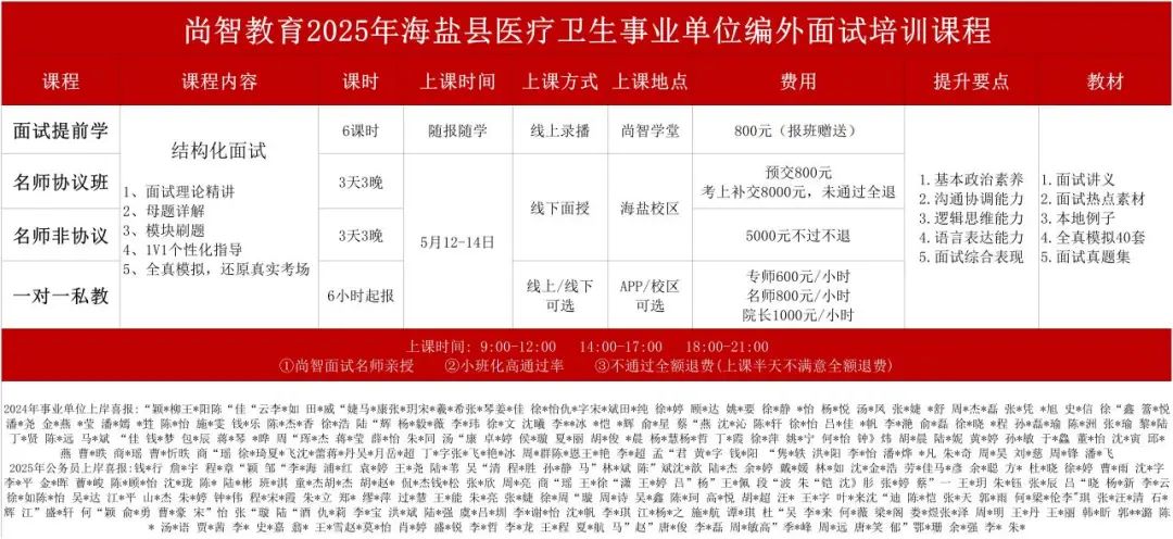2025年海盐县医疗卫生事业单位编外面试培训课程