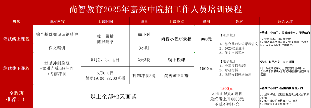 2025年嘉兴中院招工作人员培训课程